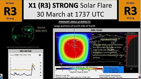 X1 FLARE R3 STRONG RADIO BLACKOUT ON 30 MARCH, 2022