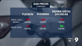 How much have gas prices changed