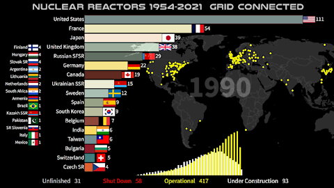 ☢️ Commercial Nuclear Reactors by Country 1954-2021