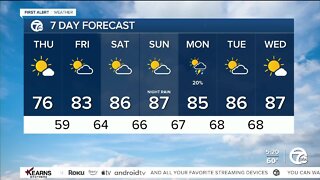 Detroit Weather: A bit cooler today then a weekend warm-up