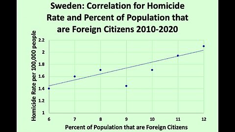 Grandstream: Conclusions about immigration and crime. 05-11-22