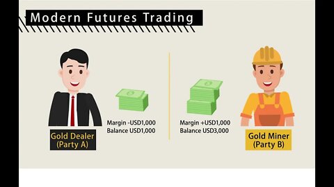 Introduction to OKX Futures Swap Contracts