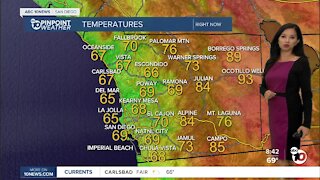 ABC 10News Pinpoint Weather for Sun. Aug. 29, 2021