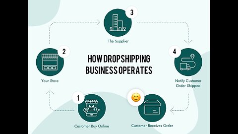 Shopify overview-15-creating a discount