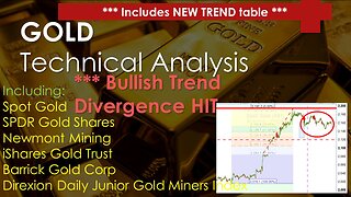 Gold XAUUSD GLD NEM IAU ABX JNUG Technical Analysis Mar 19 2024