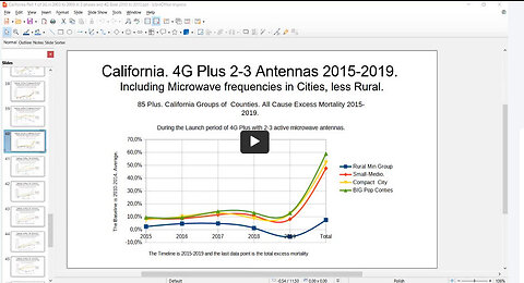 Excess Deaths From Radiation Poisoning in ALL Major Cities of California