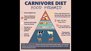 Oct. 26, 2023 AM / Another look at the Carnivore diet / lifestyle!