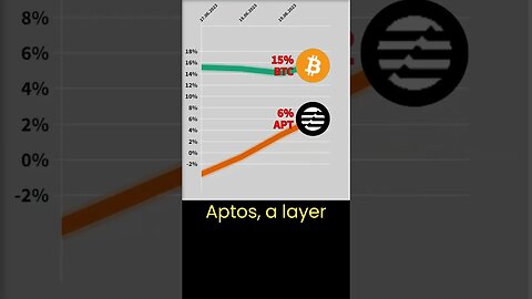 Crypto news #18 🔥 Bitcoin VS Aptos crypto 🔥 Bitcoin price 🔥 Aptos coin news 🔥 Bitcoin news Btc price