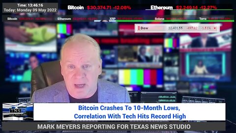 DEVELOPING: Bitcoin Crashes To 10-Month Lows, Correlation With Tech Hits Record High