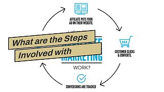 What are the Steps Involved with Affiliate Marketing? Fundamentals Explained