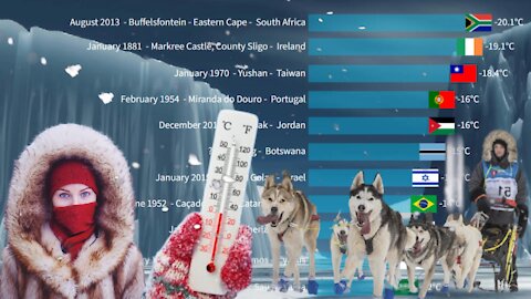 The Lowest Temperature Recorded in the History of Each Country