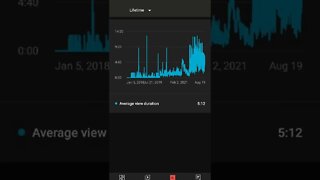 CHANNEL ANALYTICS AUGUST 2022