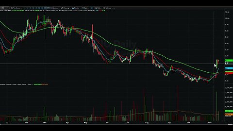 Day Trading Watch List Video for November 15th