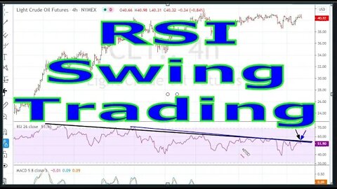 RSI Use In Swing Trading - #1216