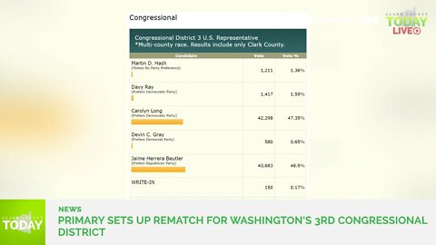 Primary sets up rematch for Washington's 3rd Congressional District