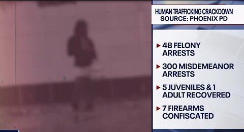 Nearly 350 arrests made during human trafficking, sex crimes operation in Phoenix