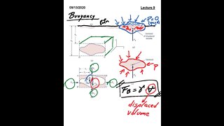 ME 3663.002 Fluid Mechanics Fall 2020 - Lecture 9