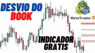 99 Desvio do Book de Ofertas - indicador mt5