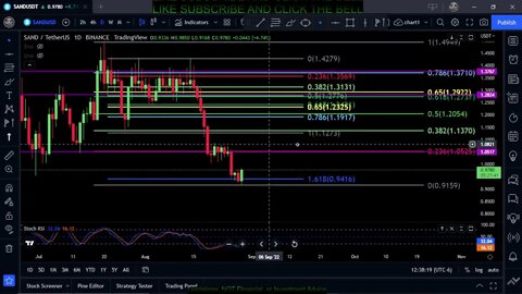 SAND-Sandbox Token Price Prediction-Daily Analysis 2022 Chart