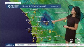 ABC 10News Pinpoint Weather for Sat. Nov. 12, 2022