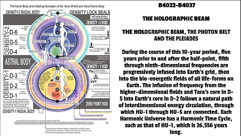 THE HOLOGRAPHIC BEAM THE HOLOGRAPHIC BEAM, THE PHOTON BELT AND THE PLEIADES During the course of