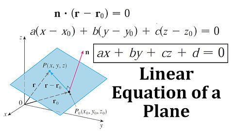 Linear Equation of a Plane + Examples