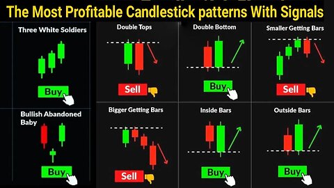 THE ULTIMATE beginner's Guide to the Most Profitable CANDLESTICK PATTERNS