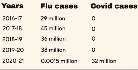 Dr. FRAUDci questioned about €0Nvid by Marjorie Taylor Greene