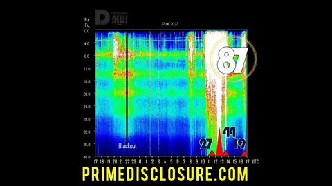 Blackout ⚡ Reset and Massive White Blast on Schumann Charts at 87hz - Fifth Dimension Coming In!
