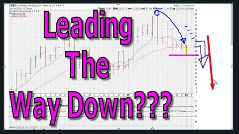 Stocks Leading The Way Down??? - #1123