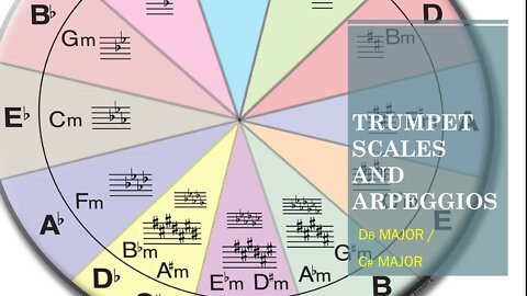 Trumpet Scales And Arpeggios 0016 - [Db and C# Major] By Ken Saul