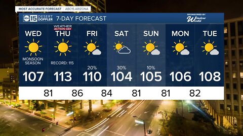 Sunny with a high of 107 Wednesday as we kick off the start of Monsoon season