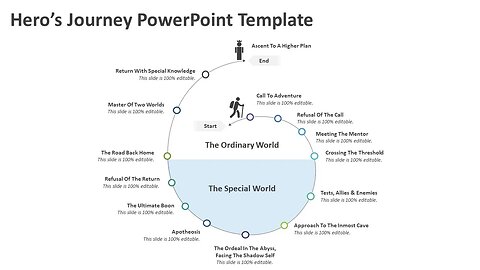 Hero Journey PowerPoint Template