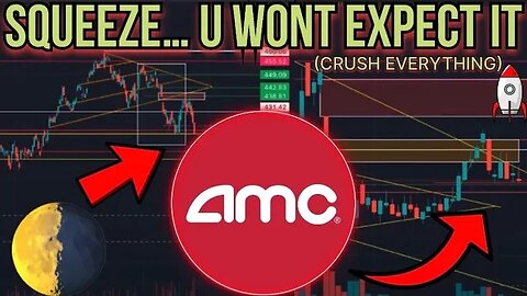 AMC IS ABOUT TO MOON.