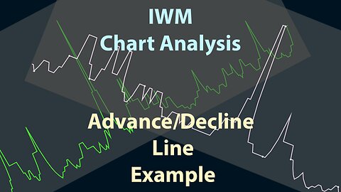 IWM Chart Analysis With The Advance Decline IndicatorAdvance Decline/Breadth indicator