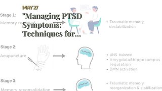 "Managing PTSD Symptoms: Techniques for Finding Peace After Trauma" - The Facts