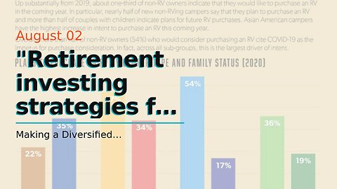 "Retirement investing strategies for different age groups: Millennials, Gen X, and Baby Boomers...