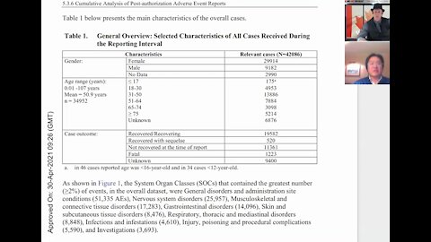 Breaking News: Pfizer’s Own Stats: 1200+/40,000 Trial Participants Dead | Interview with Dr. Nagase