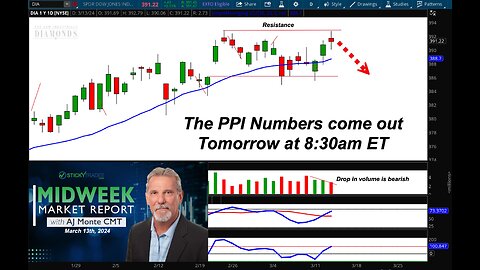 The Markets have hit Resistance. What impact will the PPI numbers have on the price action tomorrow?