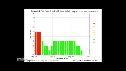 Huge Solar Storm Hitting Again May 30th 2022?