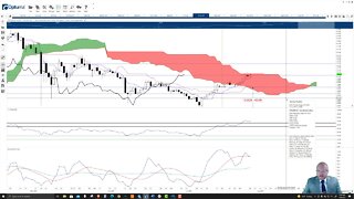 VeChain (VET) Cryptocurrency Price Prediction, Forecast, and Technical Analysis - August 9th, 2021