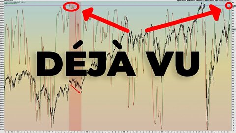 STOCK MARKET INDICATORS REPEATING PREVIOUS PATTERNS | More Turbulent Times In 2020?
