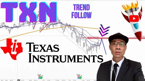 Texas Instruments ($TXN) - Potential Short Setup ~$177.00 Will We See More Downside Correction? 📉📉
