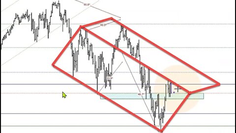 June 4 Plus3 Futures and Commodities Show