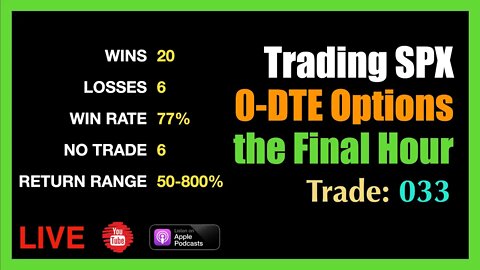 Live Final Hour 0-DTE SPX Options Trade #33