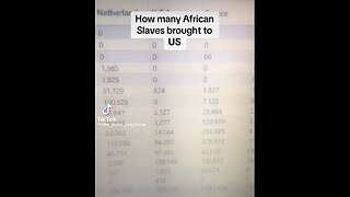 HOW MANY AFRICAN SLAVES BROUGHT TO US,