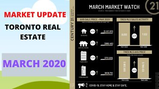 Toronto real estate market - what’s in store for Toronto real estate market in 2020 After COVID-19?