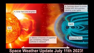 Space Weather Update Live With World News Report Today July 11th 2023!