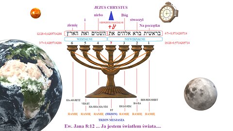 Niesamowity pierwszy werset Pisma Świętego - (Szczegółowa analiza elementów Księgi Rodzaju 1:1)