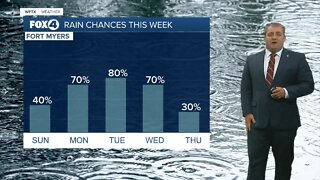 FORECAST: Storms less widespread on Sunday